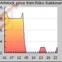 Venture Artists - Sakkinen Art Market Value