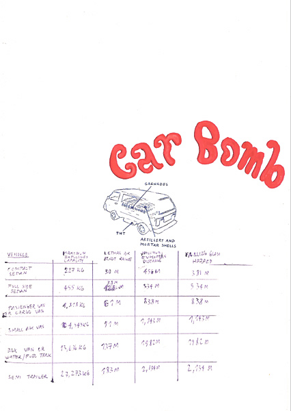 Riiko Sakkinen | A4 Drawings | Car bomb