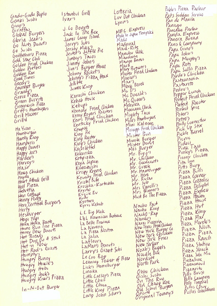 Riiko Sakkinen | A4 Drawings | Fast Food Restaurants (Part II)