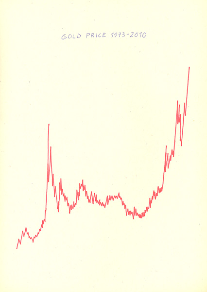 Riiko Sakkinen | A4 Drawings | Gold Price