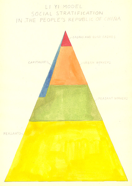 Riiko Sakkinen | A4 Drawings | Social Stratification in the People's Republic of China